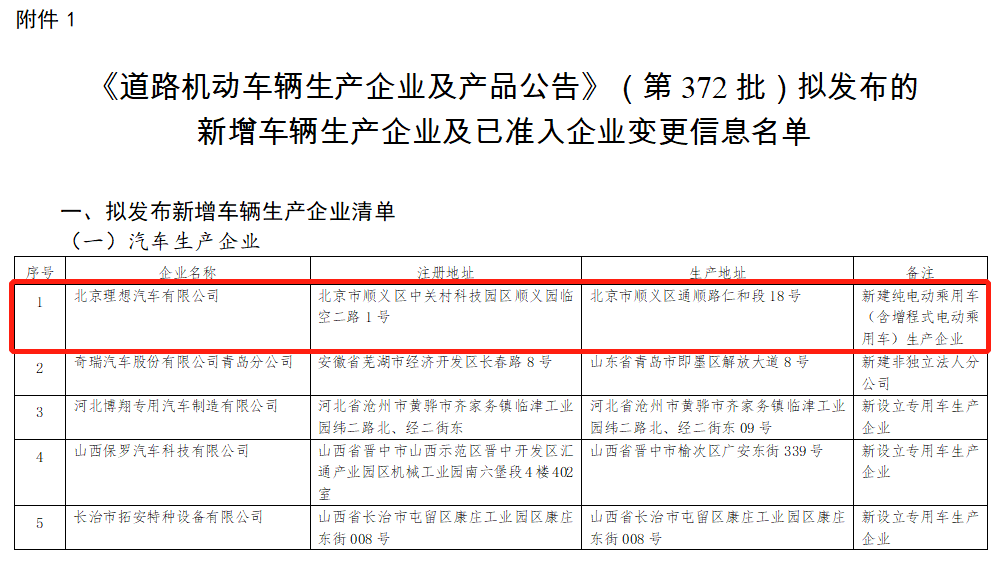 理想汽車北京工廠獲批生產資質,預計年內正式投產